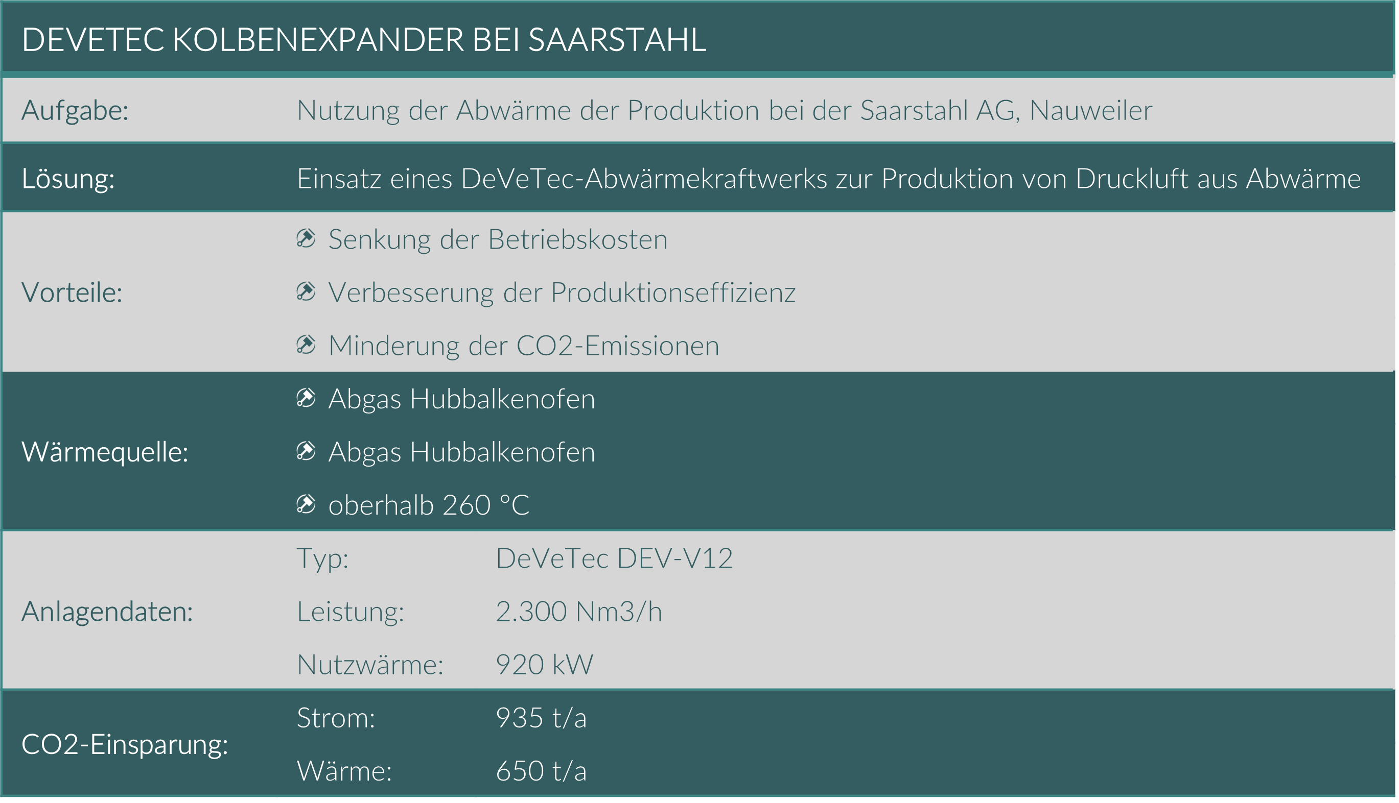 Überblick über das DeVeTec Abwärmekraftwerk zur Druckluftproduktion bei Saarstahl