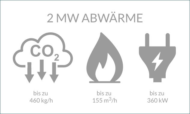 Prüfen Sie ihre Einsparpotenziale mit dem DEVETEC Abwärmekraftwerk